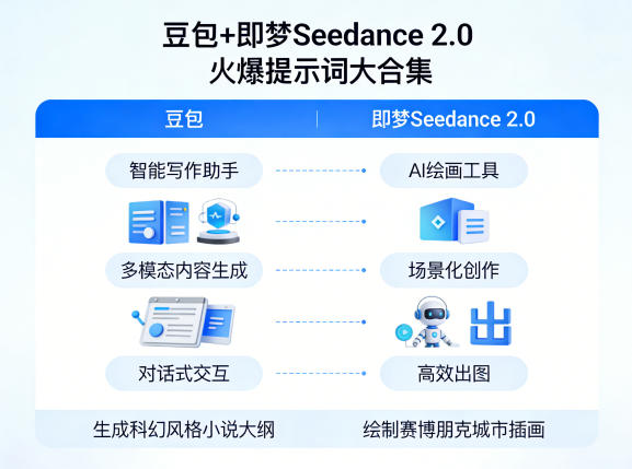 豆包+即梦Seedance 2.0，市面上卖的比较火爆的提示词大合集-知享资源网