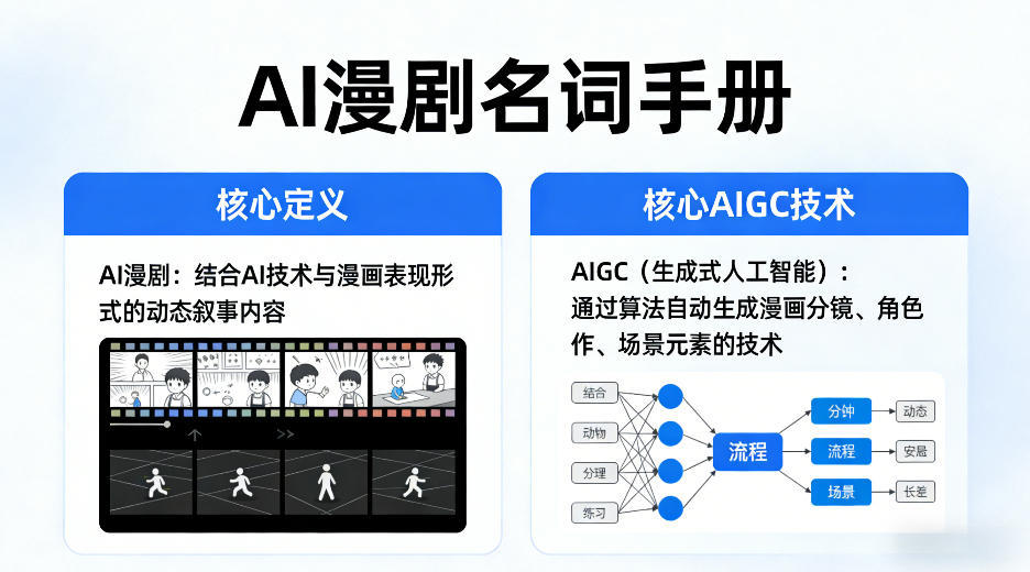 AI漫剧名词手册，分清AI漫剧核心定义，弄懂核心AIGC技术-知享资源网
