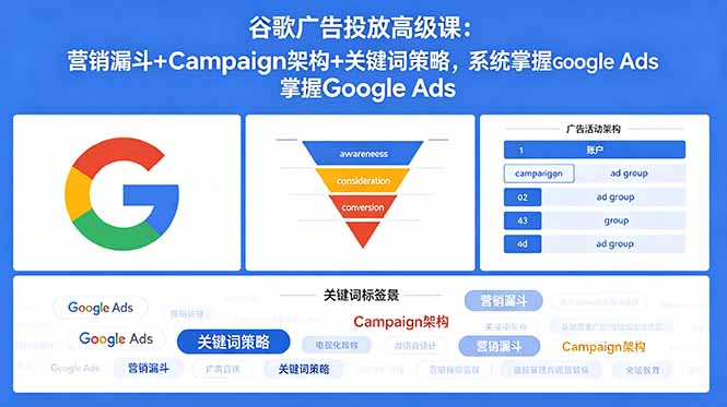 （18588期）谷歌广告投放高级课：营销漏斗+Campaign架构+关键词策略，系统掌握Google Ads-知享资源网