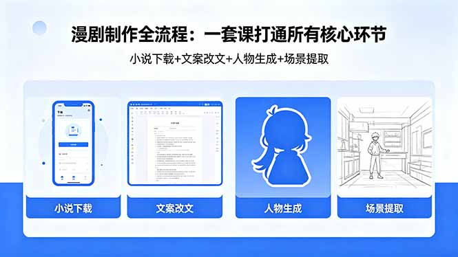 （18344期）漫剧制作全流程：小说下载+文案改文+人物生成+场景提取：一套课打通漫剧制作所有核心环节-知享资源网
