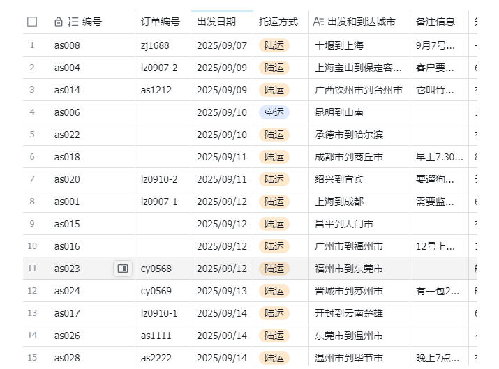 图片[2]-宠物托运阳光赛道賺钱教学，小众高刚需冷门项目，日均10单稳定盈利，单均利润200+-知享资源网