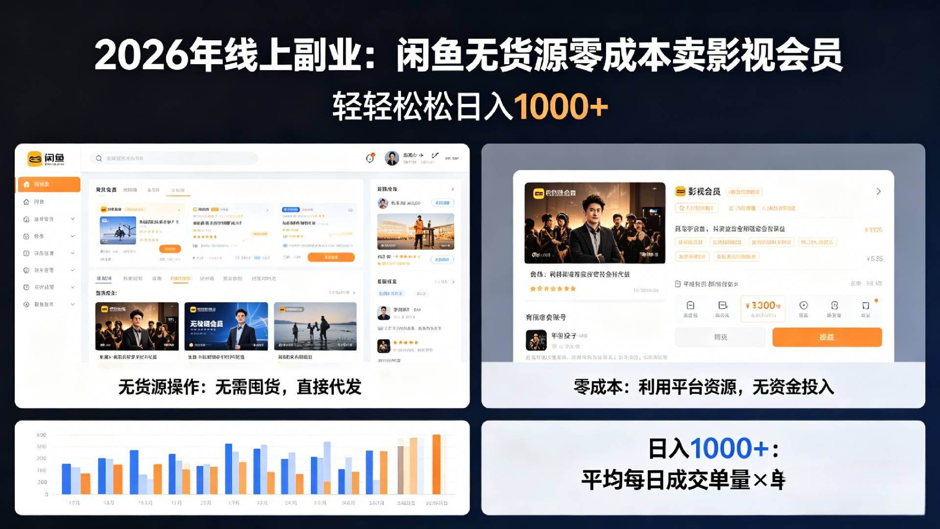 2026年最佳线上副业，咸鱼无货源零成本卖影视会员，轻轻松松日入1000+-知享资源网