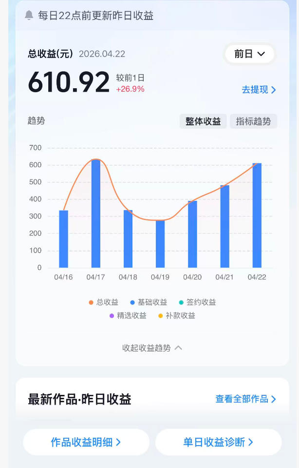 图片[2]-抖音24W粉丝博主的体验100种人生副本动画教学，赛道新颖，流量大，涨粉快，可进创作者伙伴计划-知享资源网