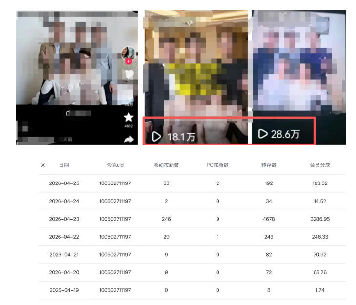 图片[2]-夸克拉新全新玩法思路，2张图片发抖音46w播放，夸克拉新到手7700+，3385字完整教程附上【付费文章】-知享资源网