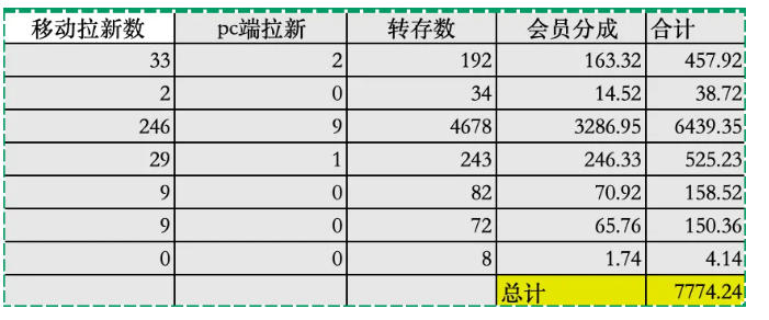 图片[3]-夸克拉新全新玩法思路，2张图片发抖音46w播放，夸克拉新到手7700+，3385字完整教程附上【付费文章】-知享资源网