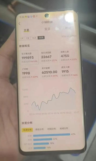 图片[2]-闲鱼超级擦亮科学0-1玩法，从上品，测试，干预，优化，到付费放大的整个流程-知享资源网