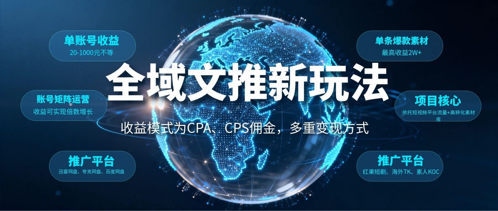 全域文推新玩法：收益模式为CPA、CPS佣金，多重变现方式-知享资源网