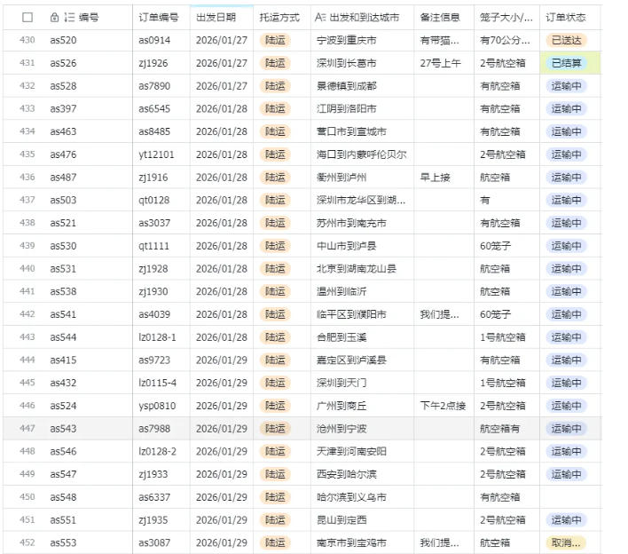 图片[3]-宠物托运阳光赛道賺钱教学，小众高刚需冷门项目，日均10单稳定盈利，单均利润200+-知享资源网