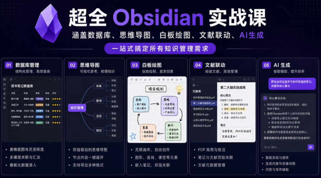超全Obsidian实战课，涵盖数据库、思维导图、白板绘图、文献联动、AI生成，一站式搞定所有知识管理需求-知享资源网