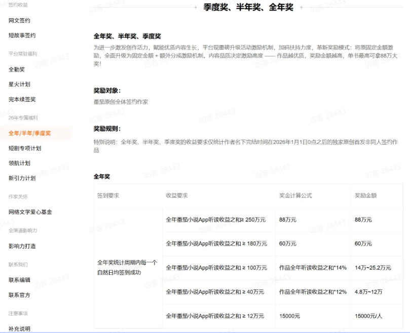 图片[3]-AI小说短故事项目，大佬亲测月入1-3W，零基础教你用AI批量产出优质短故事，实现一稿多吃多渠道变现-知享资源网