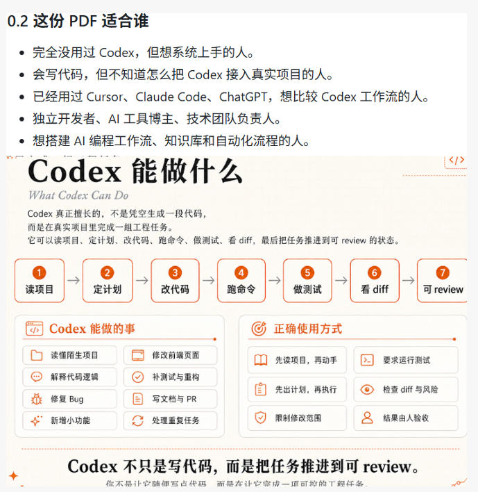 图片[2]-Codex橙皮书简直YYDS，非官方开源的Codex全链路指南，轻松搞定AI编程入门到实战【文档】-知享资源网