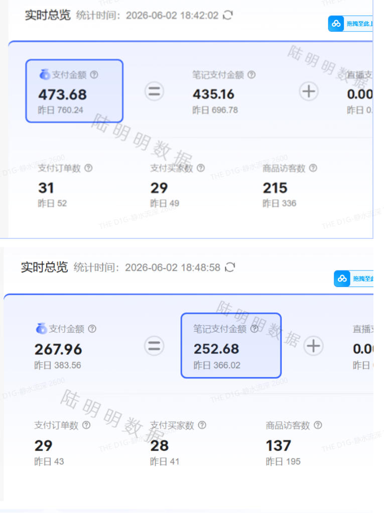 图片[2]-小红书虚拟项目特训班9.0，AI原创PPT技术全跑通，单店纯利润几个W-知享资源网