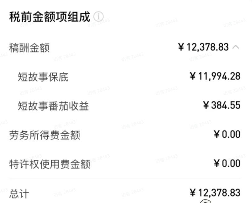 图片[2]-AI小说短故事项目，大佬亲测月入1-3W，零基础教你用AI批量产出优质短故事，实现一稿多吃多渠道变现-知享资源网