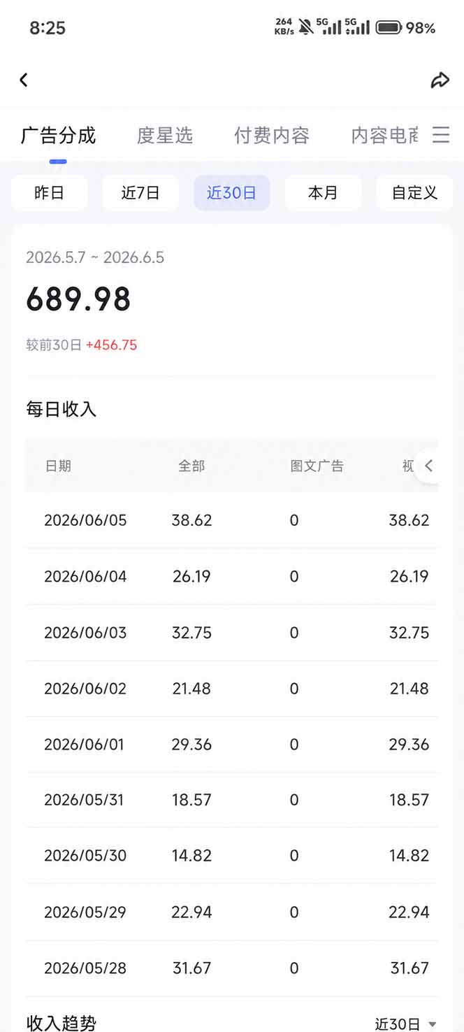 图片[5]-抖音伙伴计划最新暴利玩法，不用找素材和剪辑，10分钟出一条原创视频，轻松日入三位数-知享资源网
