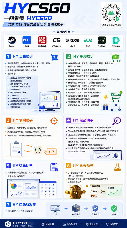 图片[2]-游戏AI自动扫货项目，月入1W，无风险，长期稳定可以做！【揭秘】-知享资源网