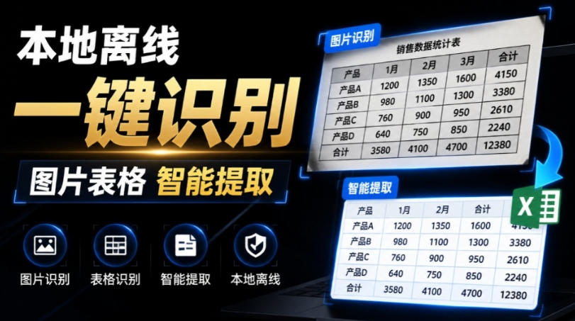 体积仅70MB，图片一键智能提取表格工具来了！完全免费且离线使用，FastOCR智能表格识别软件V1.0-知享资源网