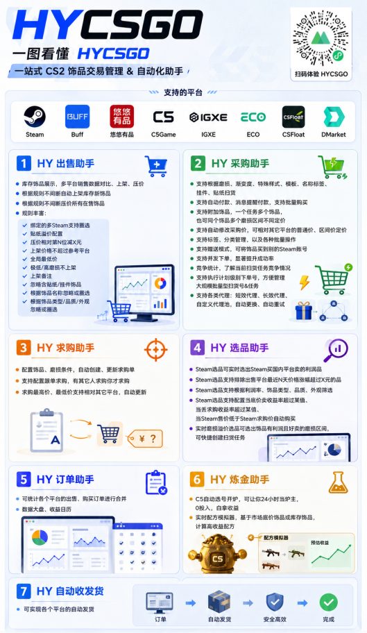 图片[4]-全程自动搬砖，项目长期稳定，宝妈上班族既能兼职增收！-知享资源网