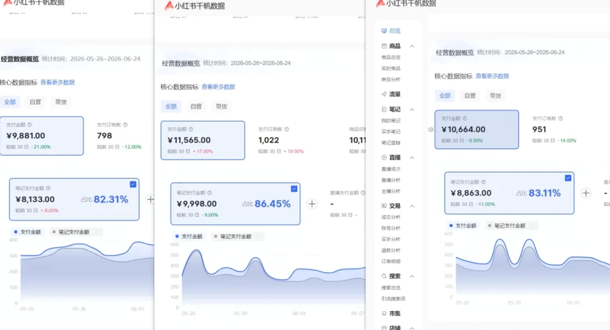 图片[2]-小红书虚拟矩阵5.0：AI原创虚拟品+4带1自动化AI发笔记+测款怼款双模式（可工作室放大-知享资源网