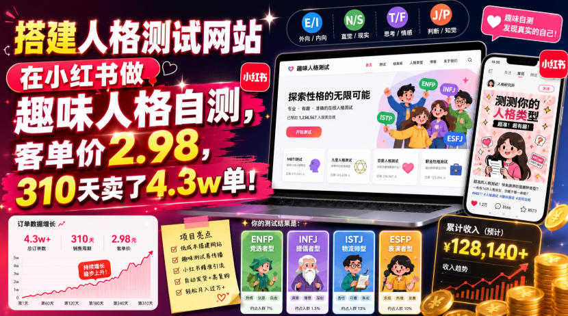 搭建人格测试网站在小红书做趣味人格自测，客单价2.98，310天卖了4.3w单！-知享资源网