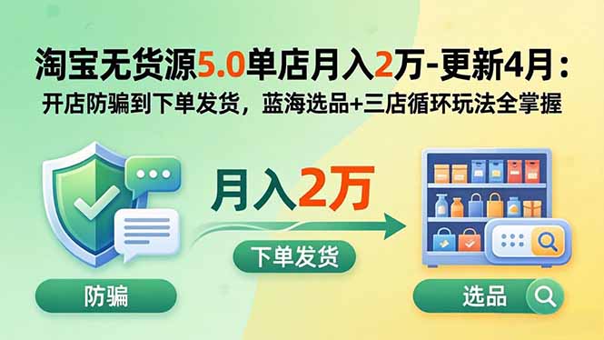 （19683期）淘宝无货源5.0单店月入2万-更新2026：开店防骗到下单发货，蓝海选品+三店循环玩法全掌握-知享资源网