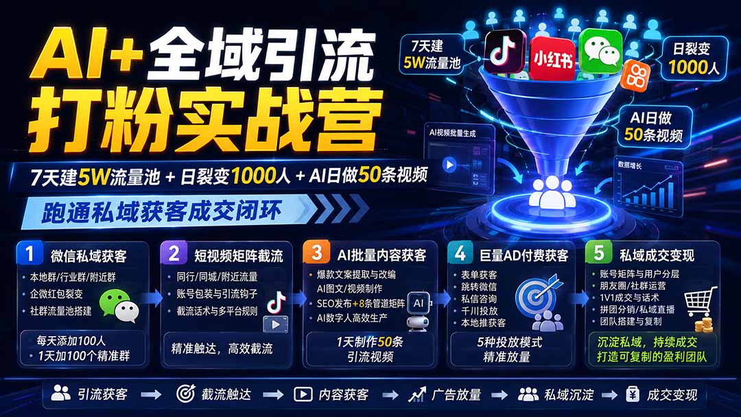 （19993期）AI+全域引流打粉实战营：7天建5W流量池+日裂变1000人+AI日做50条视频，跑通私域获客成交闭环-知享资源网