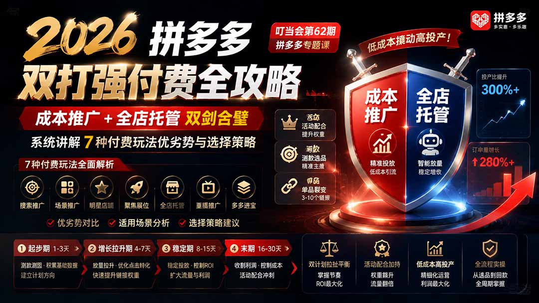 （19741期）2026拼多多双打强付费全攻略-62期；成本推广加托管双剑合璧，系统讲解7种付费玩法优劣势与选择策略-知享资源网