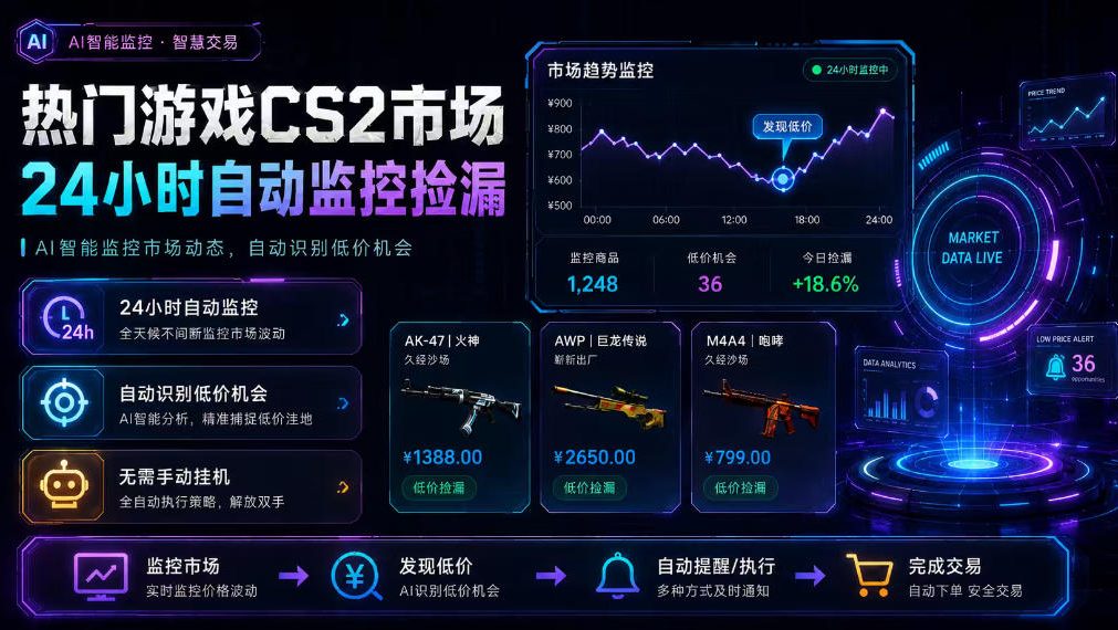 热门游戏CS2市场24小时自动监控捡漏，支持任何形式对数据进行验证，简单易上手，日入300+【揭秘】-知享资源网