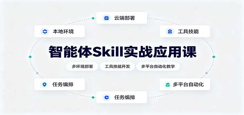 智能体Skill实战应用课：多环境部署，工具技能开发，多平台自动化教学-知享资源网