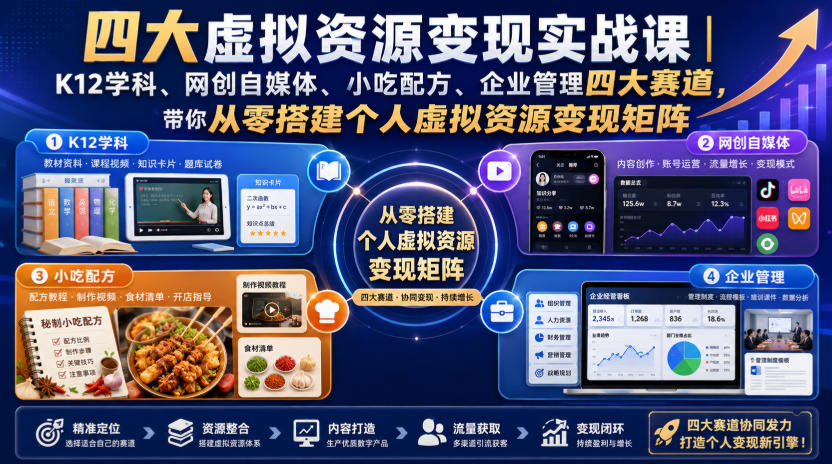 四大虚拟资源变现实战课｜K12学科、网创自媒体、小吃配方、企业管理四大赛道，带你从零搭建个人虚拟资源变现矩阵-知享资源网