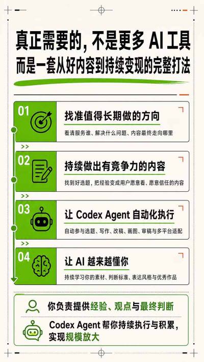 图片[4]-AI一人内容公司30天实战训练营，让Codex Agent自动参与内容创作持续做出更像你、更有竞争力的内容-知享资源网
