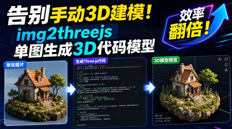 告别手动3D建模！img2threejs单图生成3D代码模型，效率翻倍！-知享资源网
