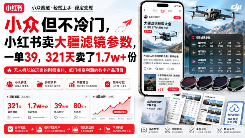 小众但不冷门，小红书卖大疆滤镜参数，一单39，321天卖了1.7w+份-知享资源网