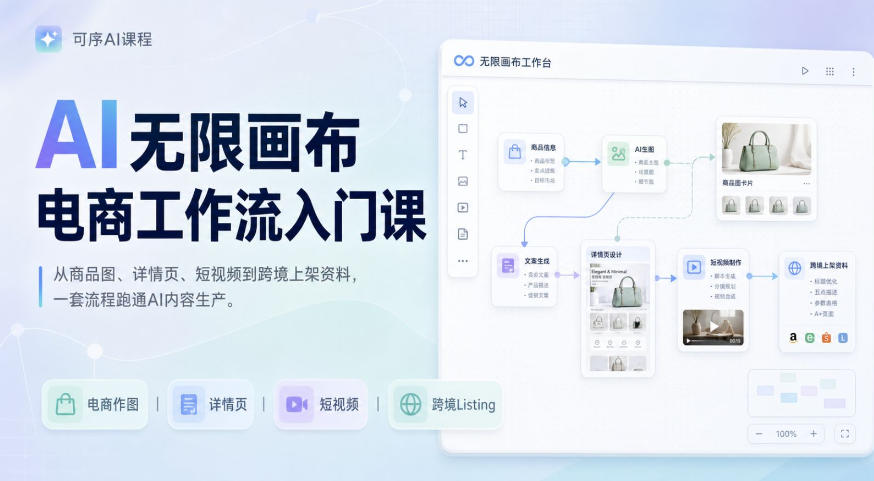 AI无限画布电商工作流入门课，从电商图片、详情页、带货视频到TK亚马逊产品上架模板实战,一套课程搞定-知享资源网