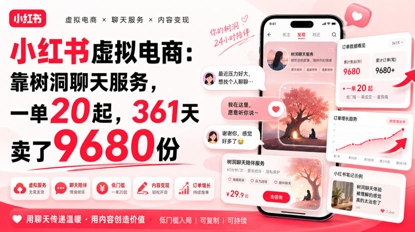 小红书虚拟电商：靠树洞聊天服务，一单20起，361天卖了9680份-知享资源网