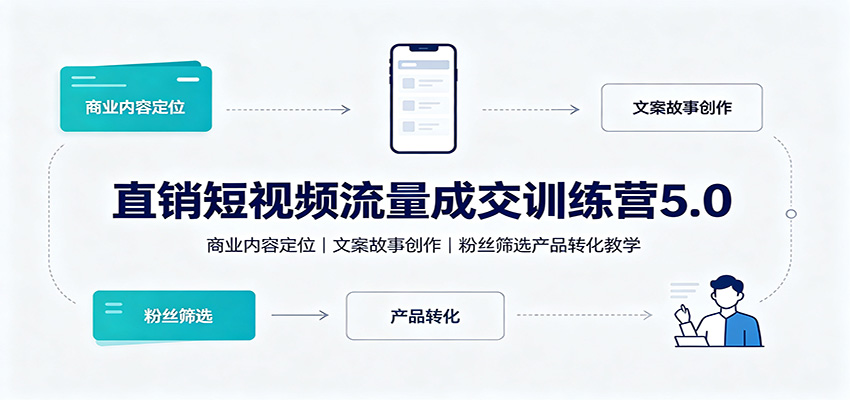 直销短视频流量成交训练营5.0：商业内容定位，文案故事创作，粉丝筛选产品转化教学-知享资源网