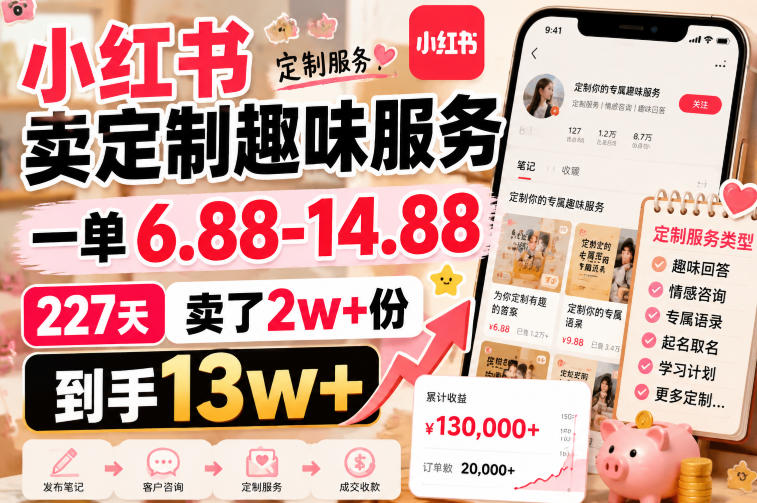 小红书卖定制趣味服务，一单6.88-14.88，227天卖了2w+份，到手13w+-知享资源网