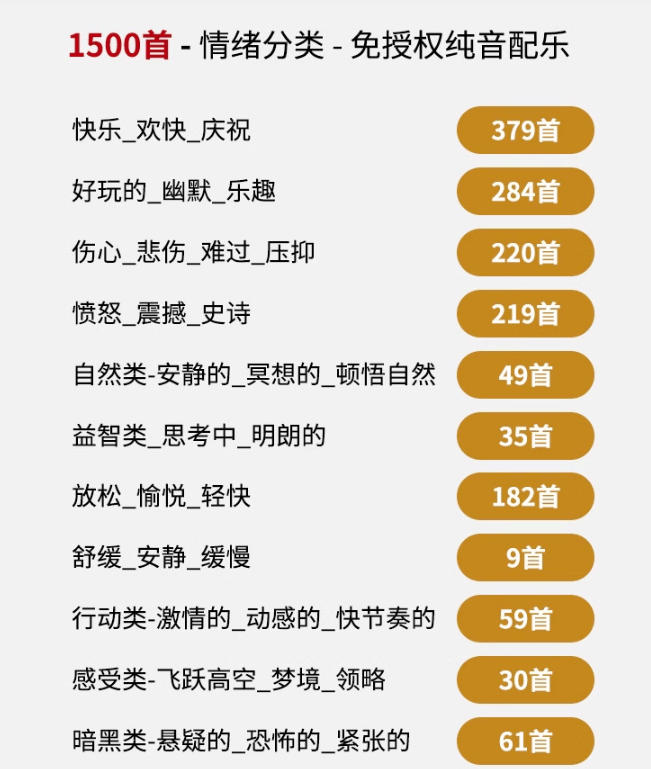 图片[2]-自费9.9元购买素材，1500首纯音乐免版权音乐包，中文分类，抖音快手自媒体音效素材资源-知享资源网