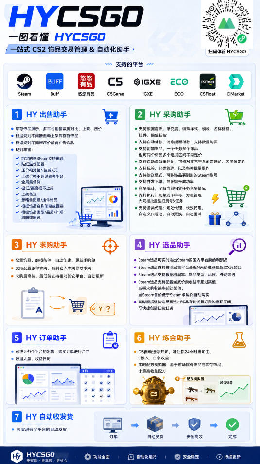 图片[2]-海外游戏全自动搬砖，日入10张，24小时全自动运行，无需人工值守，绿色稳定！【揭秘】-知享资源网
