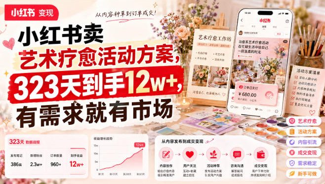 小红书卖艺术疗愈活动方案，323天到手12w+，有需求就有市场-知享资源网